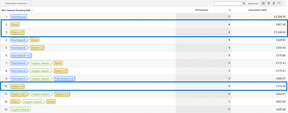 MCF channel grouping report example