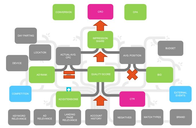 PPC metrics and features